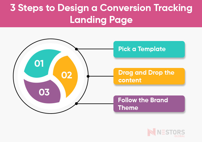 3 Steps to Design a Conversion Tracking Landing Page