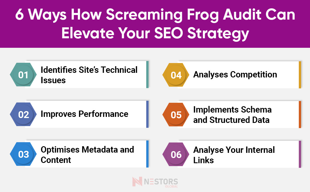 6 Powerful Ways Screaming Frog Audits Can Boost Your SEO Strategy
