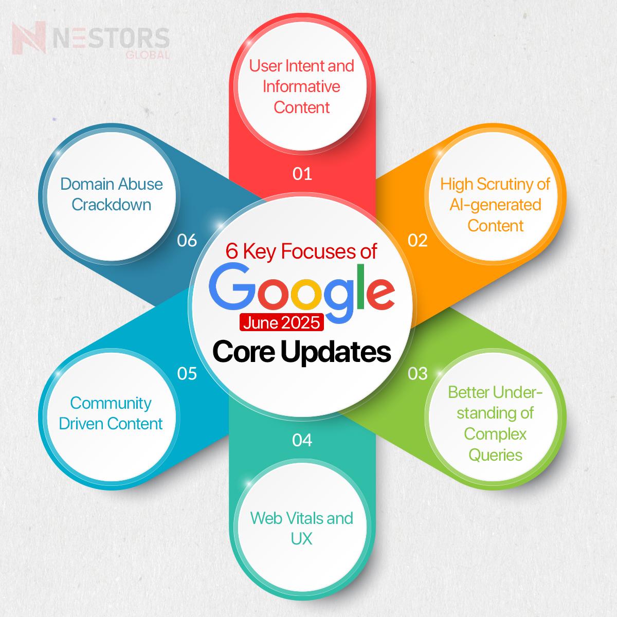 Key Highlights of Google's June 2025 Core Updates